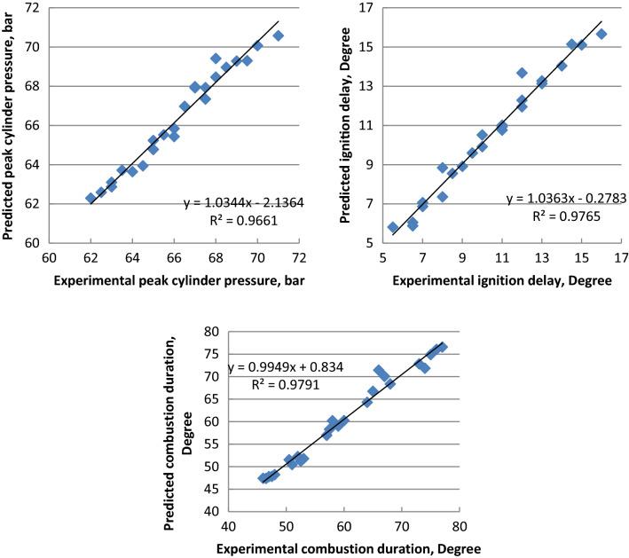 https://cdn.ncbi.nlm.nih.gov/pmc/blobs/1a99/9166749/3880c2337436/41598_2022_13413_Fig16_HTML.jpg