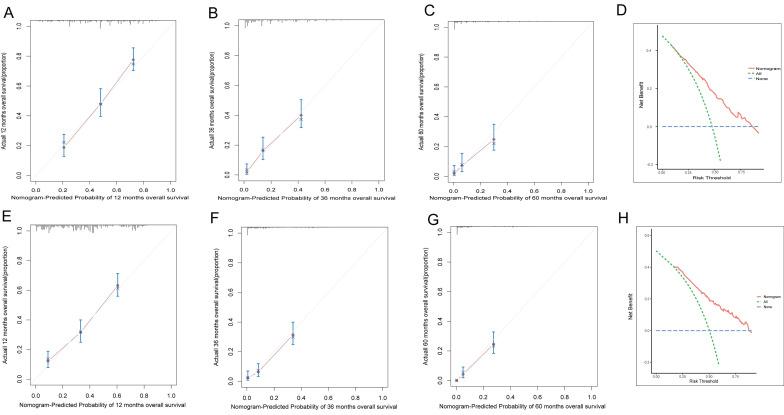 https://cdn.ncbi.nlm.nih.gov/pmc/blobs/1a9b/10861812/d9433e57bb0f/jcav15p1442g018.jpg