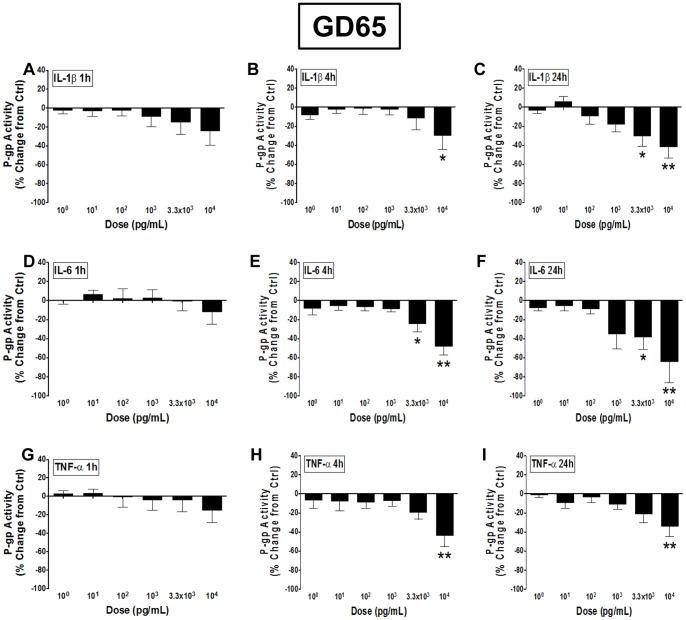 https://cdn.ncbi.nlm.nih.gov/pmc/blobs/1a9b/3433182/5cf874fe2bb3/pone.0043022.g003.jpg