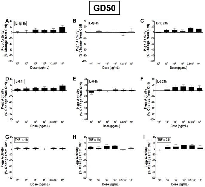 https://cdn.ncbi.nlm.nih.gov/pmc/blobs/1a9b/3433182/88e261fd4664/pone.0043022.g002.jpg