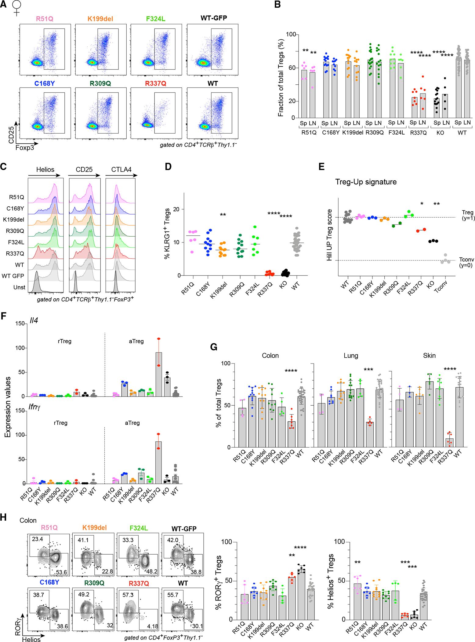 https://cdn.ncbi.nlm.nih.gov/pmc/blobs/1a9e/10565790/66e681e3664e/nihms-1928306-f0003.jpg