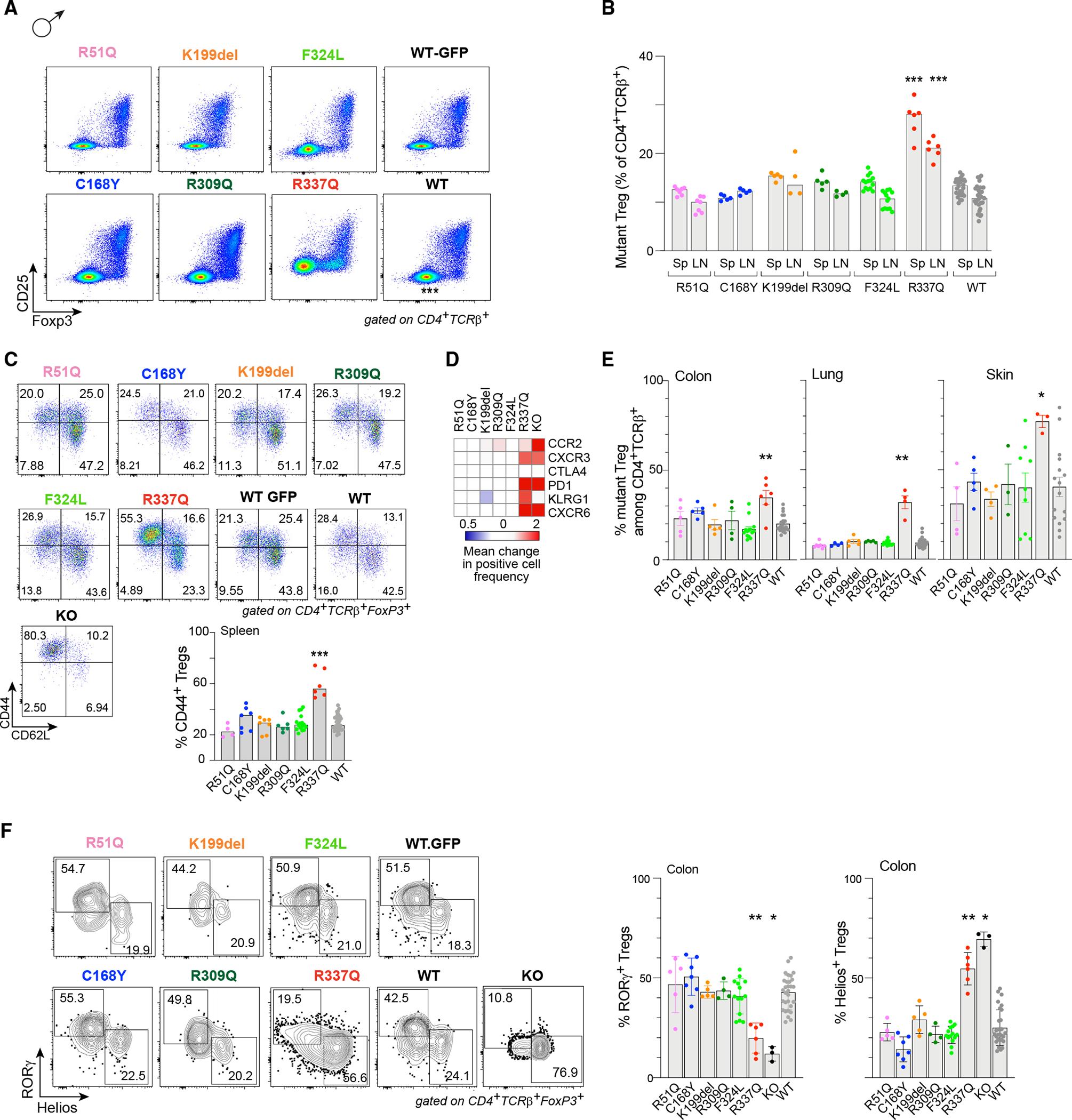 https://cdn.ncbi.nlm.nih.gov/pmc/blobs/1a9e/10565790/b0134ae03ed4/nihms-1928306-f0004.jpg