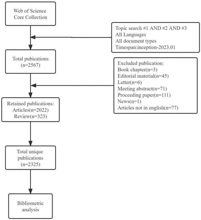 https://cdn.ncbi.nlm.nih.gov/pmc/blobs/1aa6/10213773/0813655b6c75/fnhum-17-1176923-g001.jpg