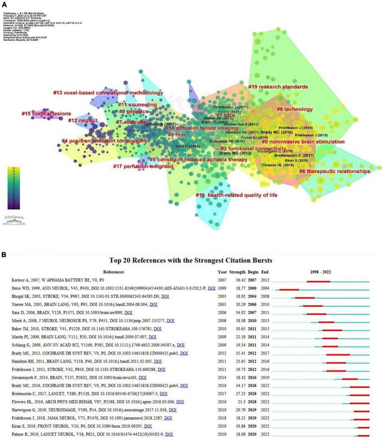 https://cdn.ncbi.nlm.nih.gov/pmc/blobs/1aa6/10213773/7044eb6fe7f3/fnhum-17-1176923-g009.jpg