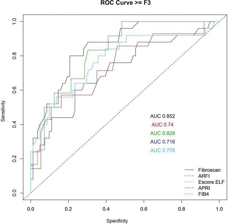 https://cdn.ncbi.nlm.nih.gov/pmc/blobs/1aa6/5629733/3f54866f6405/cln-72-09-516-g003.jpg