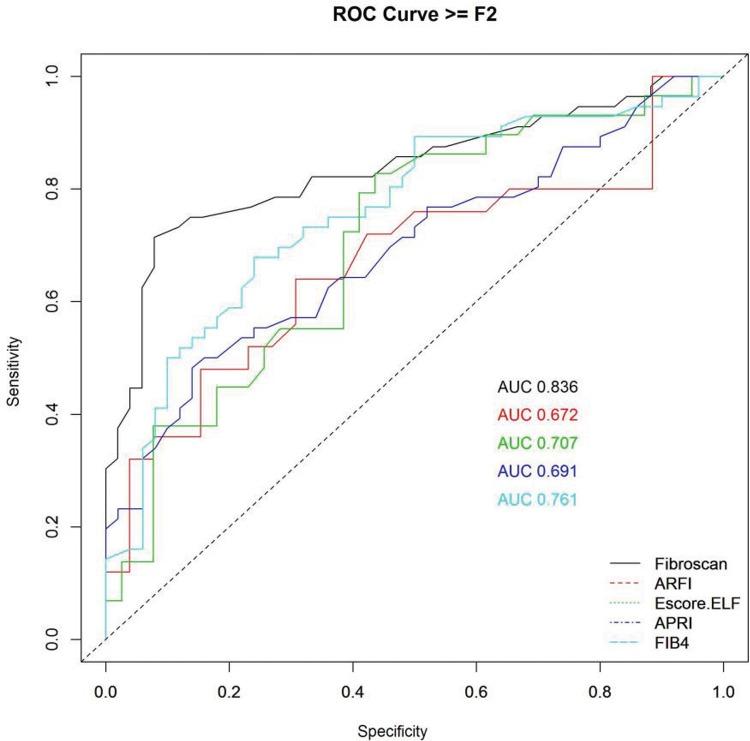 https://cdn.ncbi.nlm.nih.gov/pmc/blobs/1aa6/5629733/fe1d0583c1cd/cln-72-09-516-g002.jpg