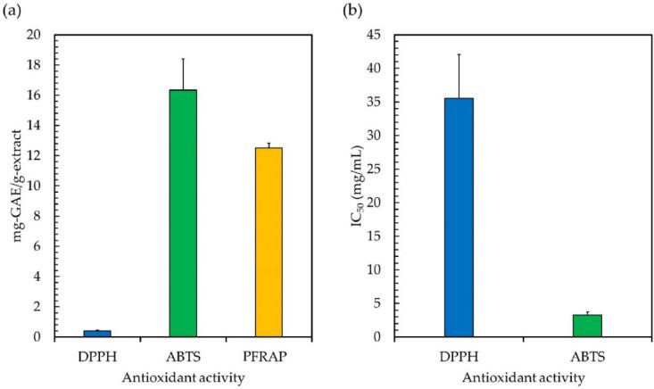 https://cdn.ncbi.nlm.nih.gov/pmc/blobs/1aa6/9774153/4d248b341d61/antioxidants-11-02437-g002.jpg