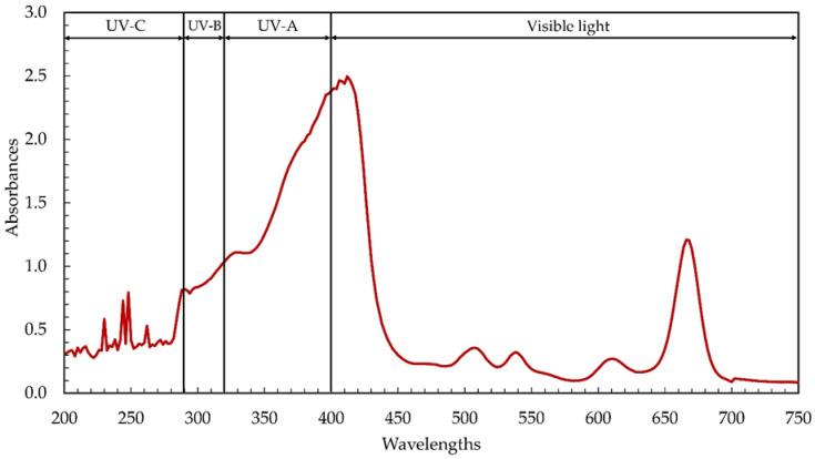 https://cdn.ncbi.nlm.nih.gov/pmc/blobs/1aa6/9774153/ad40ee55a3b3/antioxidants-11-02437-g001.jpg