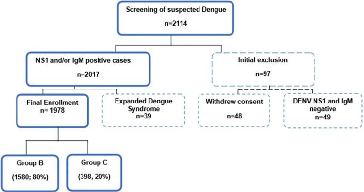 https://cdn.ncbi.nlm.nih.gov/pmc/blobs/1aa7/11627391/2d81c383348e/pntd.0012686.g001.jpg