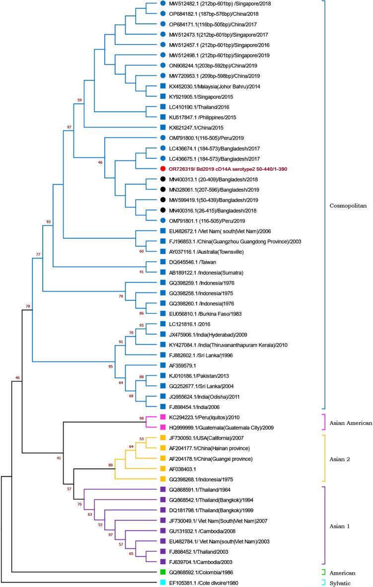 https://cdn.ncbi.nlm.nih.gov/pmc/blobs/1aa7/11627391/f690ff42322d/pntd.0012686.g004.jpg