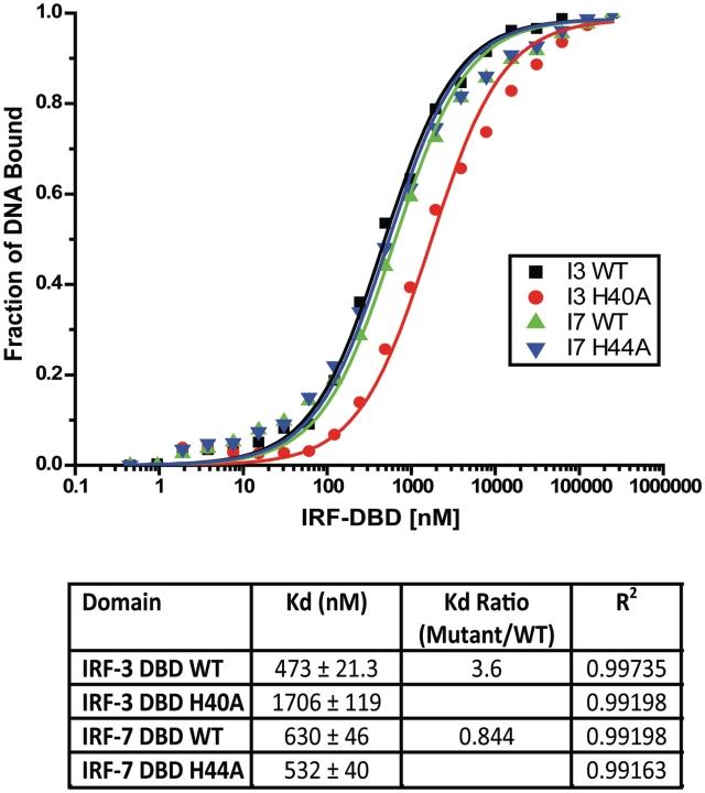 https://cdn.ncbi.nlm.nih.gov/pmc/blobs/1aa7/3167601/1ead668bad83/gkr325f5.jpg