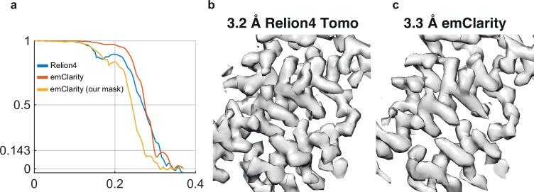 https://cdn.ncbi.nlm.nih.gov/pmc/blobs/1aa7/9815803/ac7dff3f4801/elife-83724-fig1-figsupp2.jpg