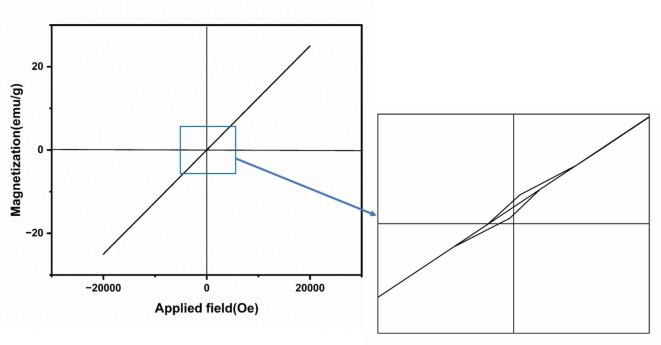 https://cdn.ncbi.nlm.nih.gov/pmc/blobs/1aaa/11808263/6289af0ae8b4/OPEN-14-e202400277-g003.jpg