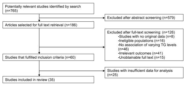 https://cdn.ncbi.nlm.nih.gov/pmc/blobs/1aaa/3342117/35629dfa6517/1472-6823-12-2-1.jpg