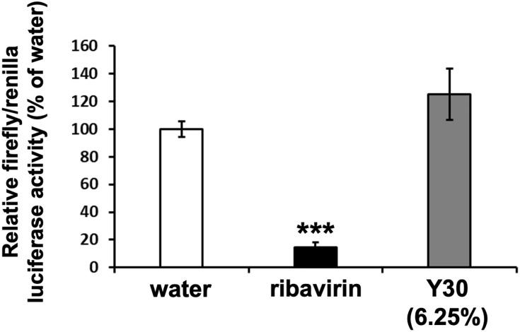 https://cdn.ncbi.nlm.nih.gov/pmc/blobs/1aaa/7810313/9e5578c63506/pone.0244885.g007.jpg