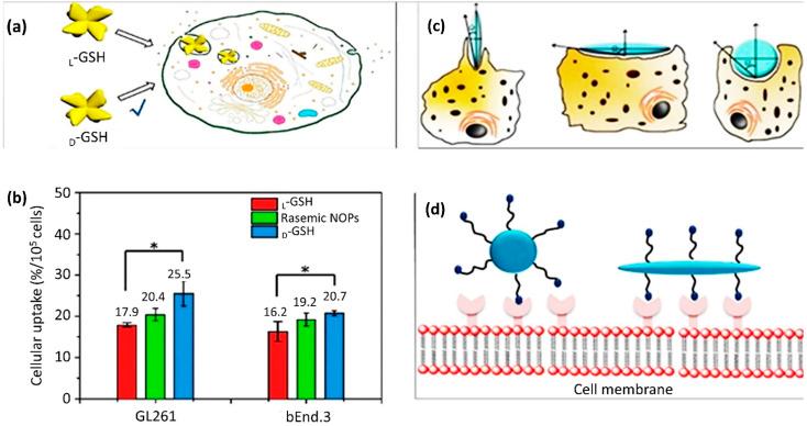 https://cdn.ncbi.nlm.nih.gov/pmc/blobs/1aaa/9764328/cf59ef7bdc44/d2ra06888e-f6.jpg