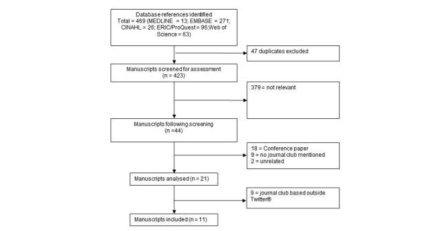 https://cdn.ncbi.nlm.nih.gov/pmc/blobs/1aac/4424319/60b6c9d51172/jmir_v17i4e103_fig1.jpg