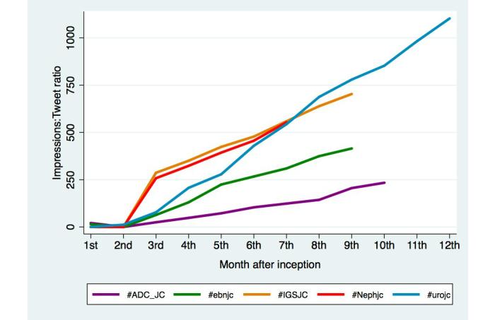 https://cdn.ncbi.nlm.nih.gov/pmc/blobs/1aac/4424319/ba2f323de73a/jmir_v17i4e103_fig4.jpg