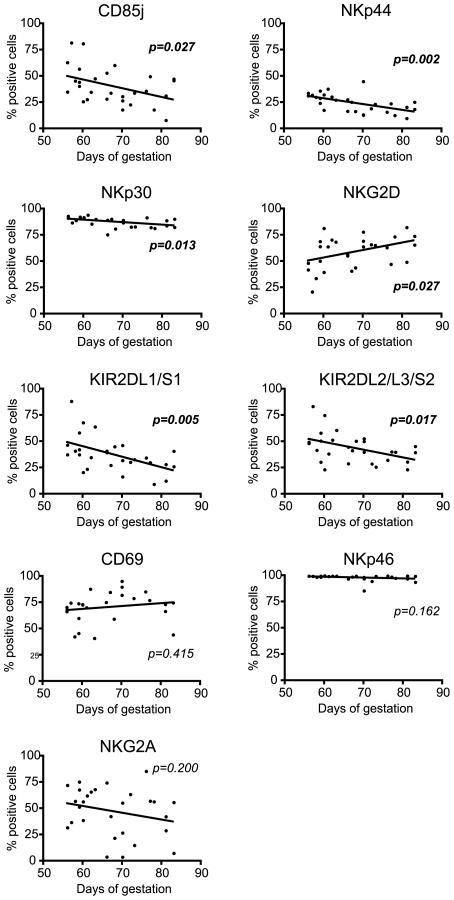 https://cdn.ncbi.nlm.nih.gov/pmc/blobs/1aae/3252358/055a43cb2a17/pone.0030017.g002.jpg