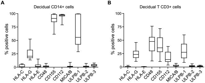 https://cdn.ncbi.nlm.nih.gov/pmc/blobs/1aae/3252358/45e843f43f5d/pone.0030017.g005.jpg