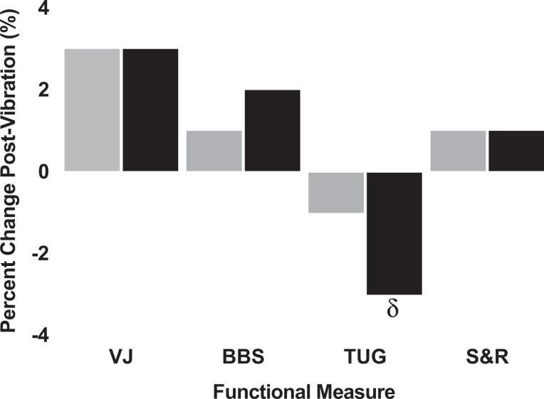 https://cdn.ncbi.nlm.nih.gov/pmc/blobs/1aaf/6125857/0c783eca2f79/10.1177_1559325818797009-fig3.jpg