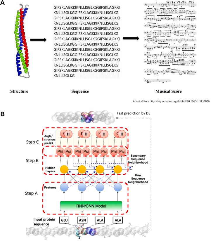 https://cdn.ncbi.nlm.nih.gov/pmc/blobs/1ab0/8663978/21a6d2030034/gr3.jpg