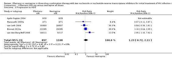 https://cdn.ncbi.nlm.nih.gov/pmc/blobs/1ab3/6464021/3135a083868f/nCD004246-CMP-001-03.jpg