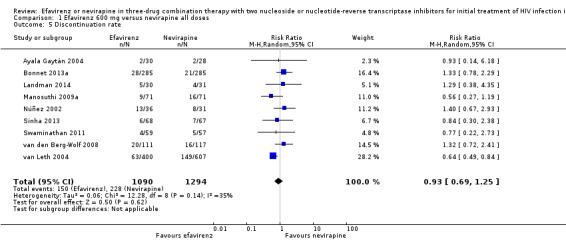 https://cdn.ncbi.nlm.nih.gov/pmc/blobs/1ab3/6464021/3f468e9090c3/nCD004246-CMP-001-05.jpg