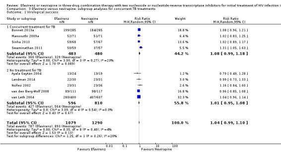https://cdn.ncbi.nlm.nih.gov/pmc/blobs/1ab3/6464021/40963f574080/nCD004246-CMP-003-01.jpg