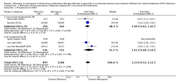 https://cdn.ncbi.nlm.nih.gov/pmc/blobs/1ab3/6464021/453d55fb9fcc/nCD004246-CMP-003-03.jpg