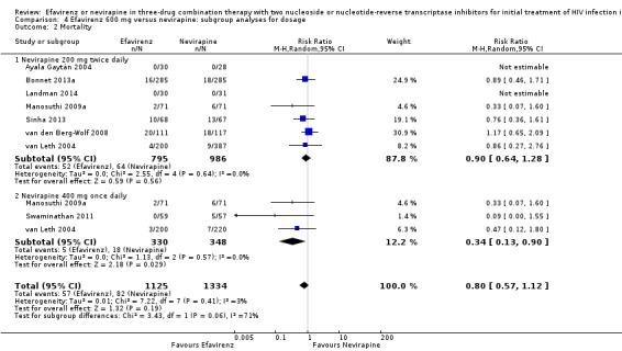 https://cdn.ncbi.nlm.nih.gov/pmc/blobs/1ab3/6464021/6e53cfdaf02d/nCD004246-CMP-004-02.jpg