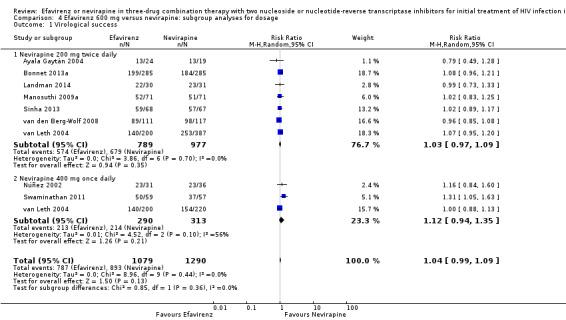https://cdn.ncbi.nlm.nih.gov/pmc/blobs/1ab3/6464021/7a5a138c553a/nCD004246-CMP-004-01.jpg