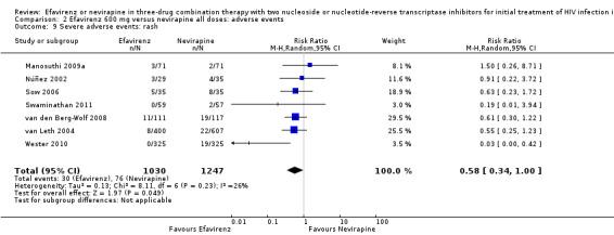 https://cdn.ncbi.nlm.nih.gov/pmc/blobs/1ab3/6464021/7cd0a40bb423/nCD004246-CMP-002-09.jpg