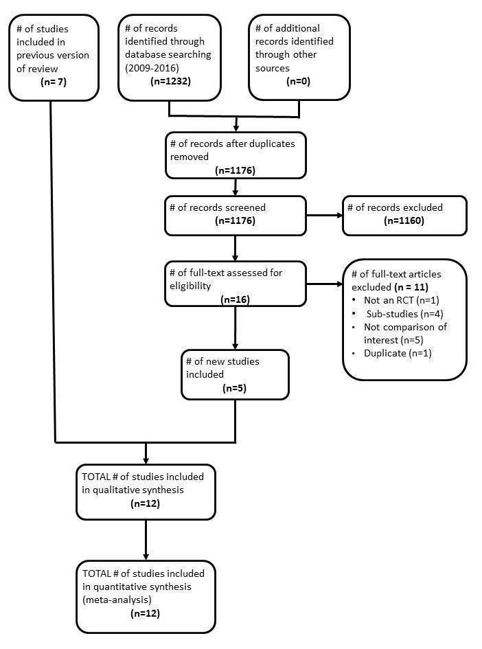 https://cdn.ncbi.nlm.nih.gov/pmc/blobs/1ab3/6464021/7daf0c82168f/nCD004246-AFig-FIG01.jpg