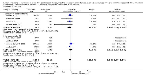 https://cdn.ncbi.nlm.nih.gov/pmc/blobs/1ab3/6464021/85d93f8cb5e8/nCD004246-CMP-003-02.jpg