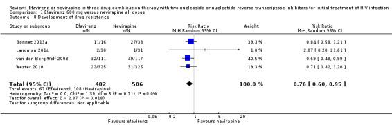 https://cdn.ncbi.nlm.nih.gov/pmc/blobs/1ab3/6464021/9ab87cbe9e0d/nCD004246-CMP-001-08.jpg