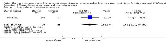 https://cdn.ncbi.nlm.nih.gov/pmc/blobs/1ab3/6464021/a040c956fe21/nCD004246-CMP-002-12.jpg