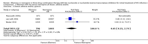 https://cdn.ncbi.nlm.nih.gov/pmc/blobs/1ab3/6464021/b3b8bc97991d/nCD004246-CMP-002-03.jpg