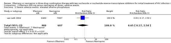 https://cdn.ncbi.nlm.nih.gov/pmc/blobs/1ab3/6464021/c1d8869d9f30/nCD004246-CMP-002-05.jpg