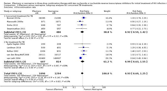 https://cdn.ncbi.nlm.nih.gov/pmc/blobs/1ab3/6464021/c705e34c6c8b/nCD004246-CMP-003-04.jpg