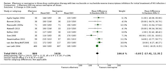 https://cdn.ncbi.nlm.nih.gov/pmc/blobs/1ab3/6464021/de52dfbcff93/nCD004246-CMP-001-06.jpg