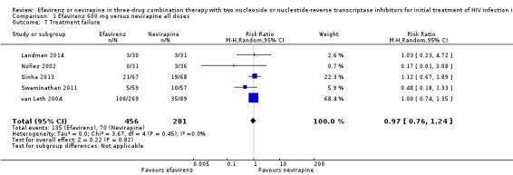 https://cdn.ncbi.nlm.nih.gov/pmc/blobs/1ab3/6464021/ed7d7ee93ed8/nCD004246-CMP-001-07.jpg