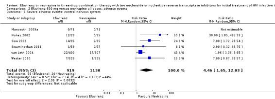 https://cdn.ncbi.nlm.nih.gov/pmc/blobs/1ab3/6464021/f7bc21f871e5/nCD004246-CMP-002-01.jpg