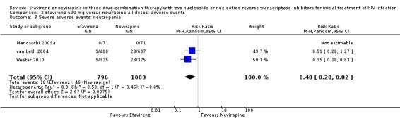 https://cdn.ncbi.nlm.nih.gov/pmc/blobs/1ab3/6464021/ffc076415b70/nCD004246-CMP-002-08.jpg