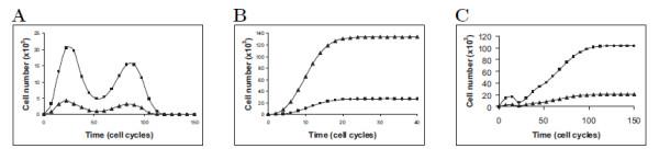 https://cdn.ncbi.nlm.nih.gov/pmc/blobs/1ab5/2874533/4c14817953da/1745-6150-5-20-2.jpg