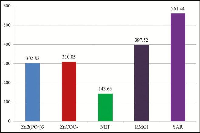 https://cdn.ncbi.nlm.nih.gov/pmc/blobs/1ab5/6555309/5303b3448587/JPBS-11-360-g002.jpg