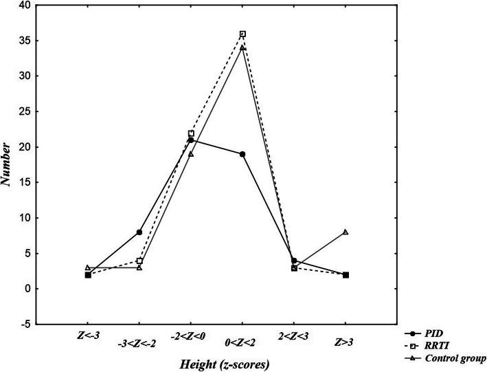 https://cdn.ncbi.nlm.nih.gov/pmc/blobs/1ab5/7364511/2568b2b41090/12865_2020_372_Fig4_HTML.jpg