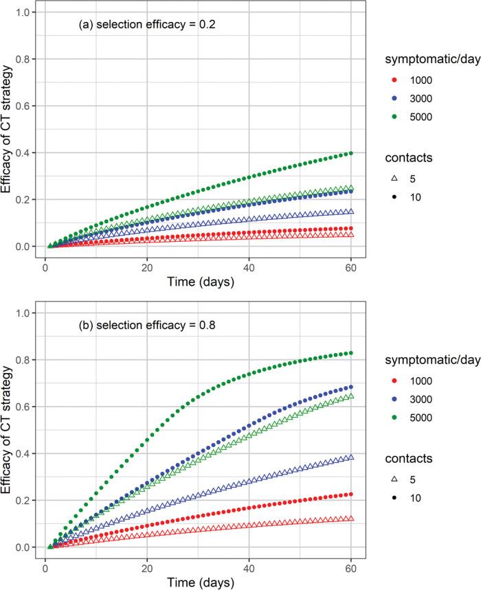 https://cdn.ncbi.nlm.nih.gov/pmc/blobs/1ab5/7978843/2889e5fe5ff4/cln-76-e2639-g005.jpg