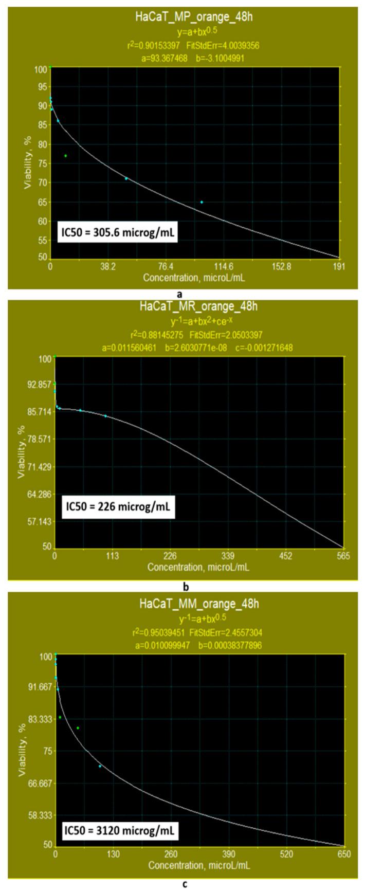 https://cdn.ncbi.nlm.nih.gov/pmc/blobs/1ab6/12196435/64e329b41913/pharmaceutics-17-00759-g015.jpg