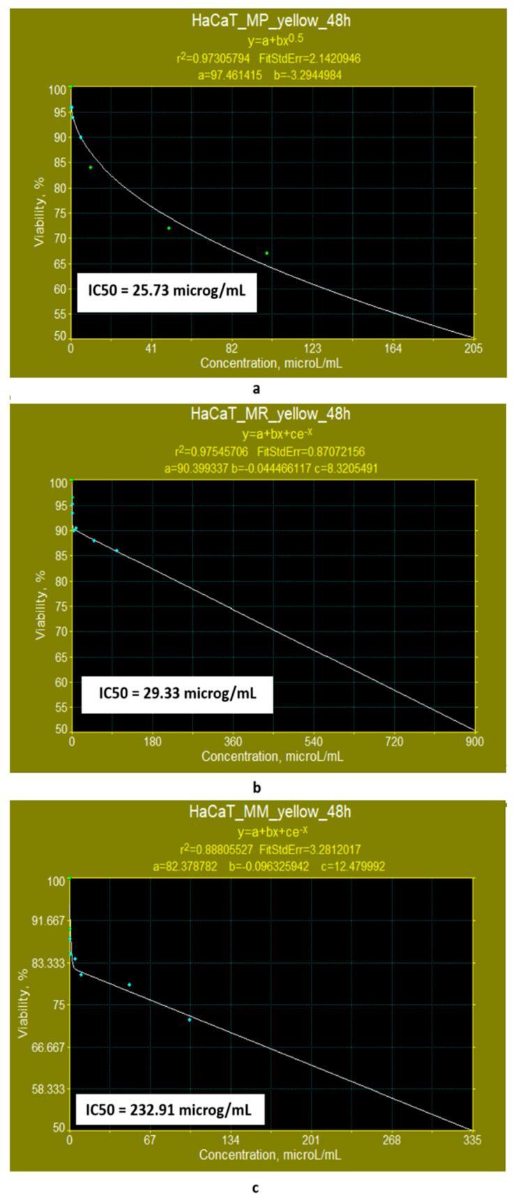 https://cdn.ncbi.nlm.nih.gov/pmc/blobs/1ab6/12196435/b539ed35c843/pharmaceutics-17-00759-g011.jpg